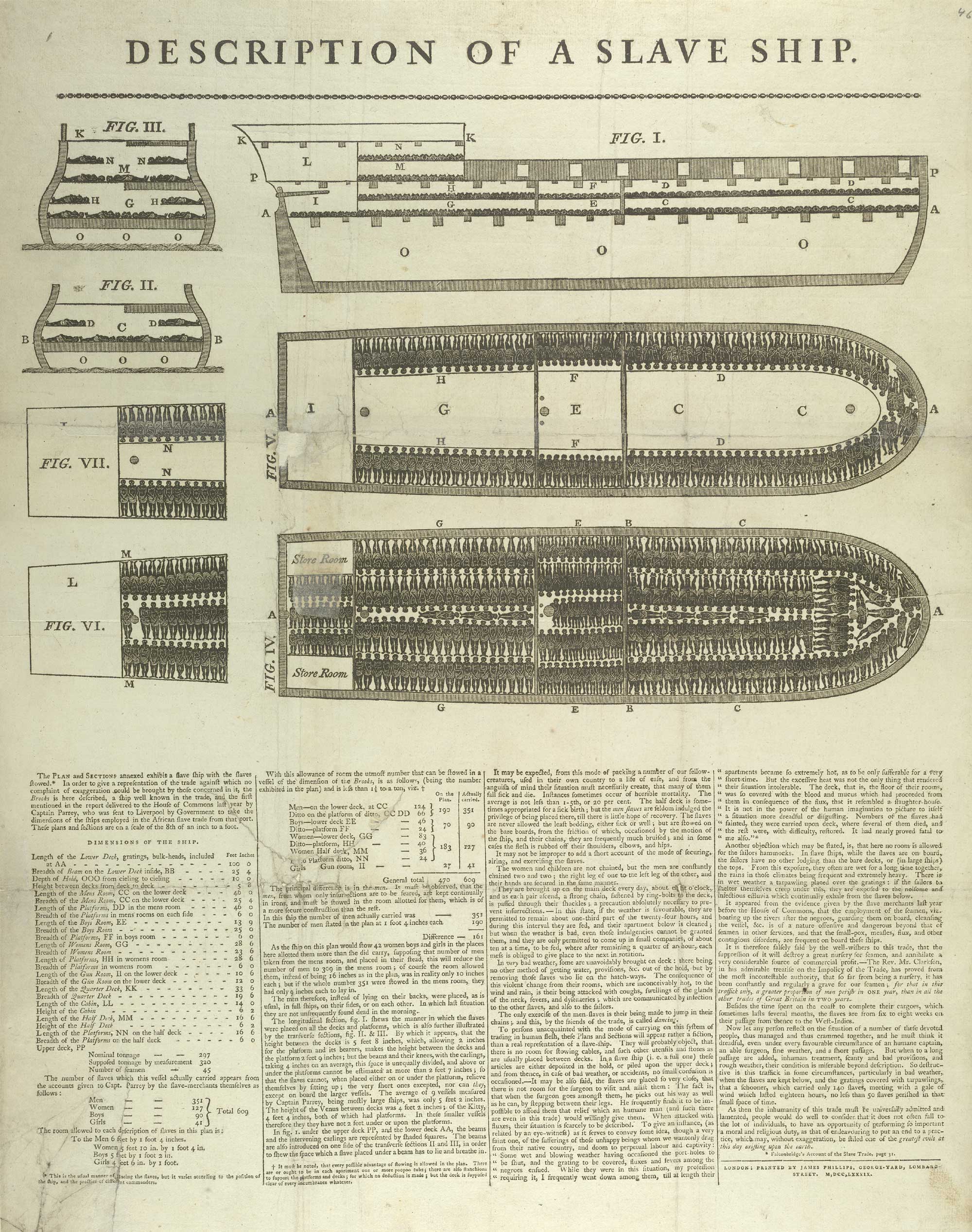 Podrobný plánek otrokářské lodi i s dobovým textem.
